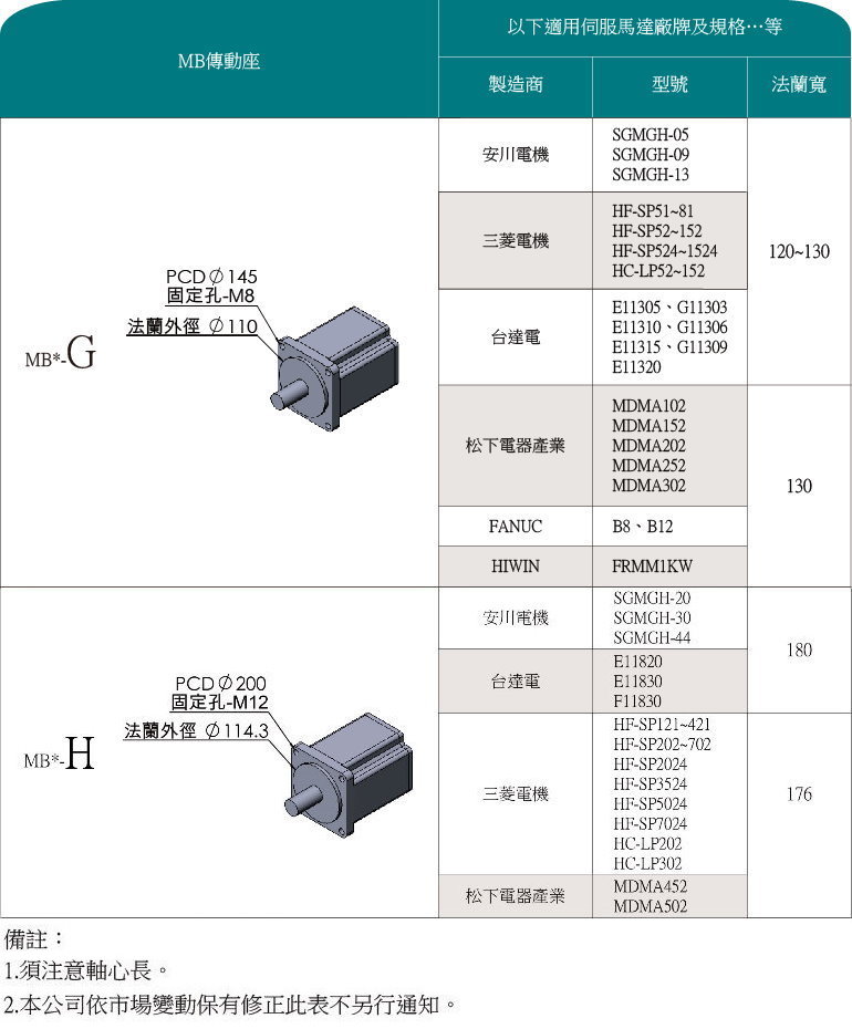 MBCS25/30.MBCF30加長型 MBCS35/40